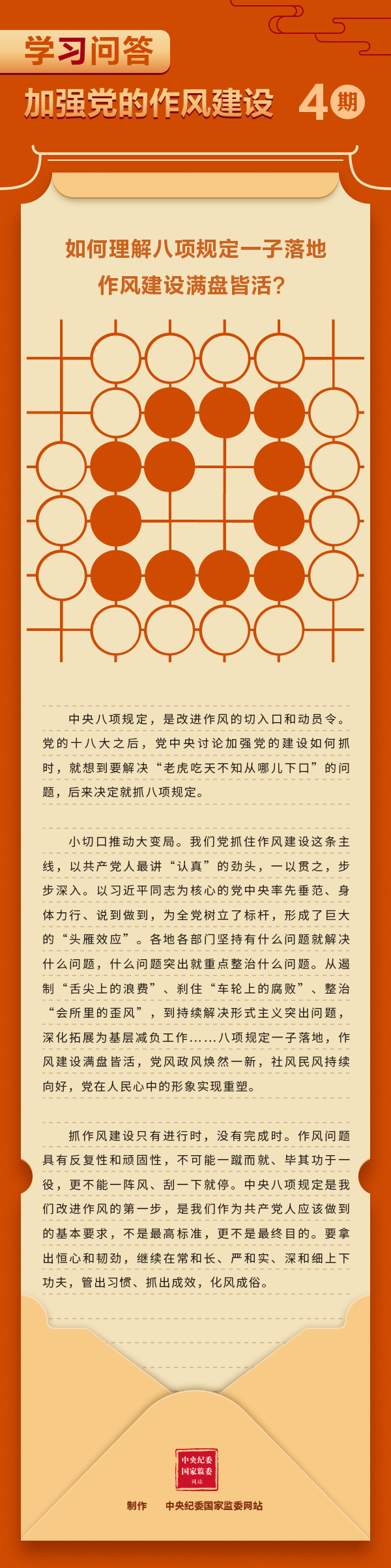 學(xué)習(xí)問答?加強黨的作風(fēng)建設(shè)_04作風(fēng)建設(shè)_2-0.06.gif